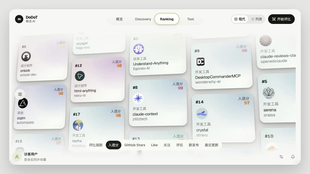 DoDoT 线上 Ranking 真实界面，展示按真实名次排列的作品动态墙与评比维度